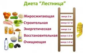 Scapă de 8 kilograme de excesul de greutate, de fapt pentru săptămâna! Ce doresc femeile