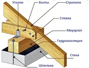 Какво метод трябва да се фиксира към гредите на пяна блокове