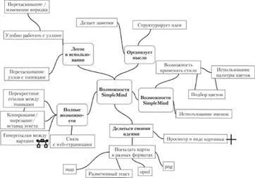 Structurarea prin hărți mentale, conceptul de hărți prin structurarea - Business