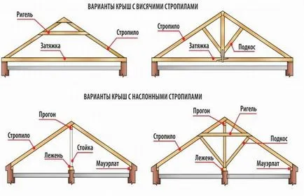 Căpriori pentru un acoperiș fronton cu mâinile - Instalarea și fabricarea