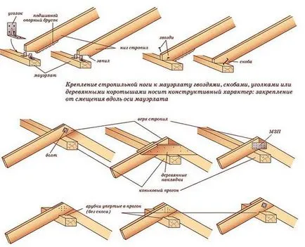 Rafters за фронтон покрив с ръцете си - производство и за монтиране