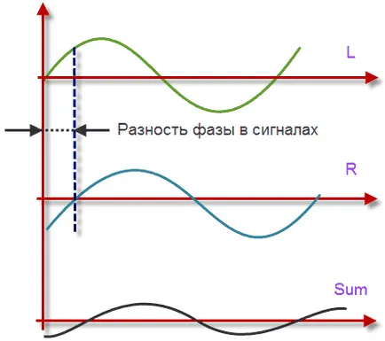 Стерео до моно, моно съвместимост, както от стерео да моно ♫