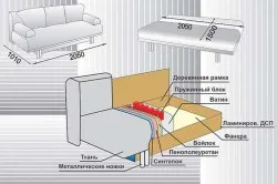 Hogyan kell frissíteni egy régi kanapé váz, padding, kárpit