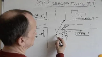 Как да си направим evroprotokol проба при инцидент, изискванията и документите,