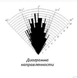 Ce este un telemetru cu laser pentru a alege ceea ce este important să se acorde o atenție