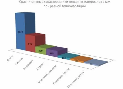 Какво по-добра изолация на пода в една дървена къща по-добре изолира пода