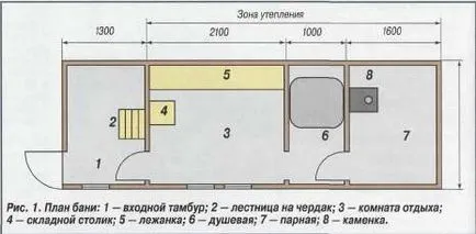 Как да се изгради една сауна от контейнери