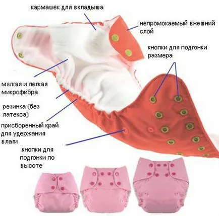 Hogyan kell használni az újrahasználható pelenkák gyermekek számára