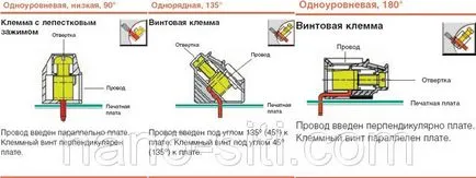 Как да се свържете захранващия кабел и различно сечение