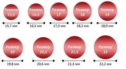 Как да разберете размера на пръстен като у дома си - най-добрите начини за