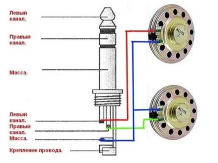 Как да се свържете проводниците на ниско напрежение мрежи, elektik срещу купол