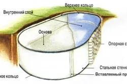 Cum sa faci o piscină în casă, într-un apartament pe acoperiș