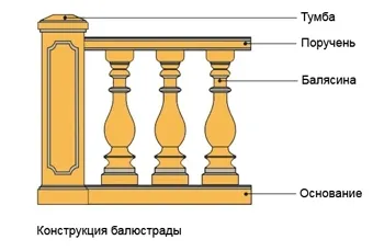 Как да си направим Стълбци за балюстради с ръцете си