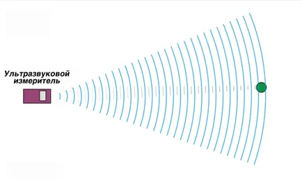 Как ултразвуков далекомер robotosha