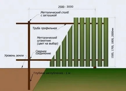 Как да се изчисли на оградата, за да попречат evroshtaketnika