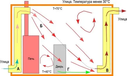 Cum se face de ventilație podea baie