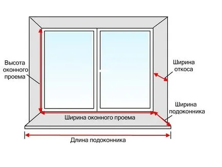 Hogyan készítsünk néhány jellemzője ablak lejtők