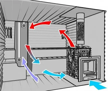 Cum se face de ventilație podea baie