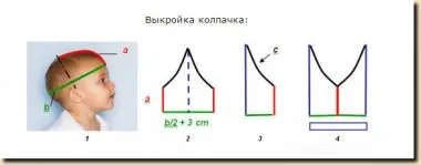 Как да шият коледен костюм магданоз