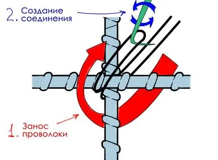 Как да укрепват стените на правото на мазе