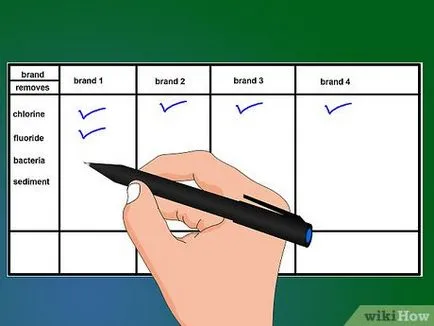 Как да изберем филтър за вода у дома