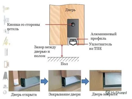 Как да се запечата на пропастта между вратата и пода