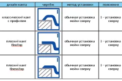 Как да изберем кухненска мивка от размера и материали (снимки и видео)