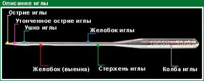 Как да изберем иглата на шевната машина 1