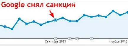 Hogyan visszavonja a helyszínen egy pingvin esetekben és utasításokat blog webmaster