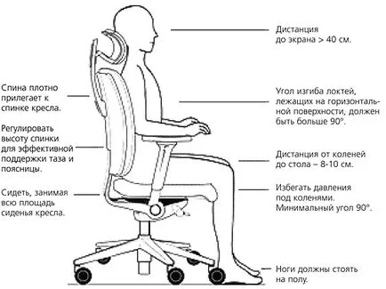 Cum de a alege un scaun ortopedic pentru lucrul cu calculatorul