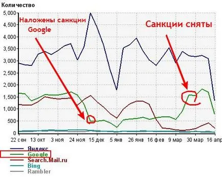 Hogyan visszavonja a helyszínen egy pingvin esetekben és utasításokat blog webmaster