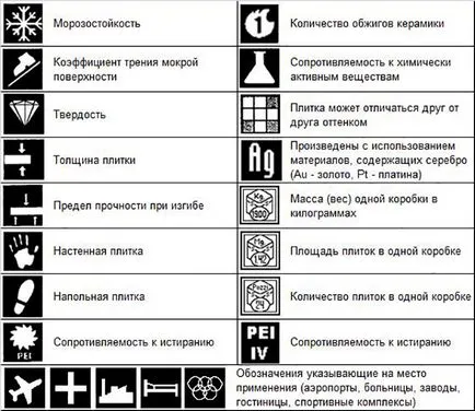 Как да изберем плочки в банята какво да търсите