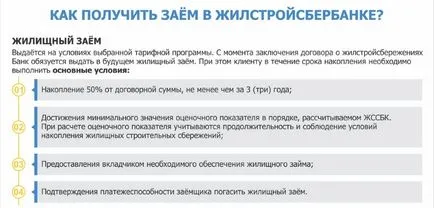 Как да получите ипотека в Zhilstroysberbank подробни инструкции, условията, zhssb