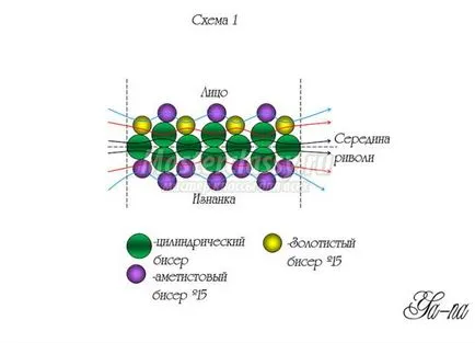 Sutazhnaya бродерия