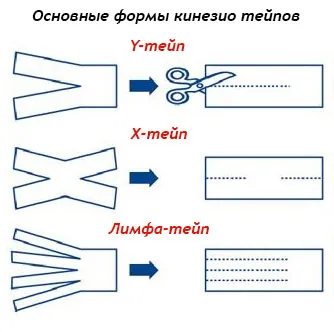 Kinezioteypirovanie alapjait a módszer, a képzés, overlay technikák kinesis teip elve, a cselekvés és