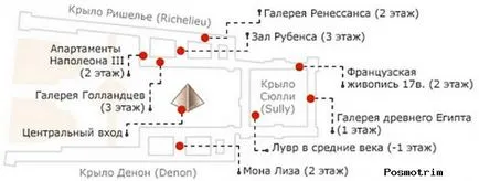 Complexul de clădiri de la Luvru