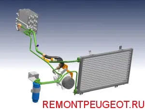 Aer condiționat Peugeot