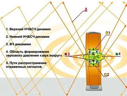 Counteraperture acustica, 3D, sunet obemny, imagine 3-dimensionale, o interpolare video de stereo