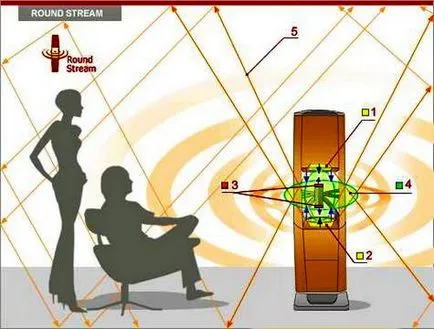 Counteraperture akusztika, 3d, obemny hang, 3 dimenziós kép, sztereó videó interpoláció