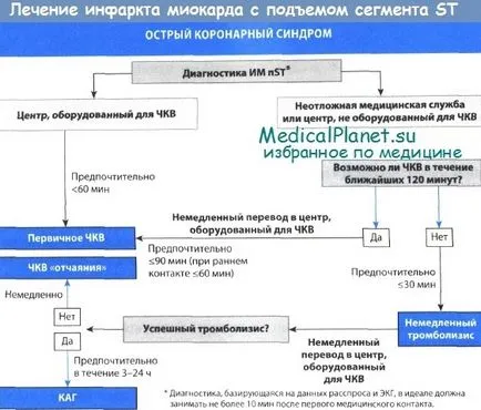 Лечение на инфаркт на миокарда