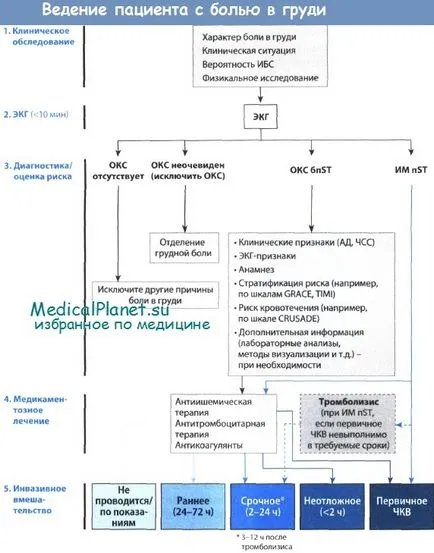 Лечение на инфаркт на миокарда