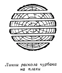 Капани за протеини, много лов