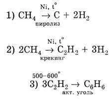 Prelegeri în chimie