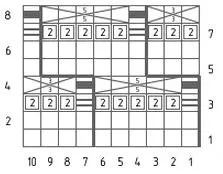 Lazy Schema de ace jacard așa cum este descris pentru demararea