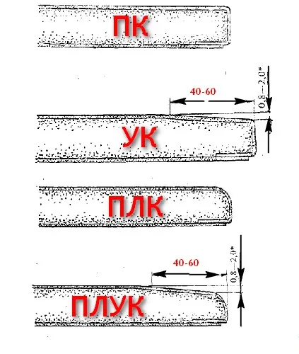 Sheet описание гипсокартон, нотация маркировка листове и гипсокартон Knauf