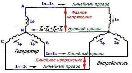 Line ток - това