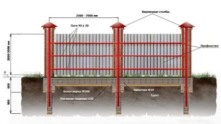 Szalag alapítvány a kerítésen készülék és az áramkör működik