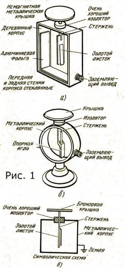 Listochny electroscop - Fizica de la A la Z pentru elevi