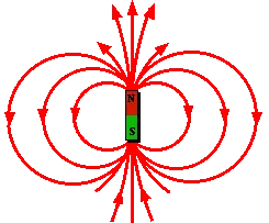 Magnetism și electromagnetism