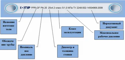 Маркиране полипропиленови тръби дешифрират основния нотация на всички тръби